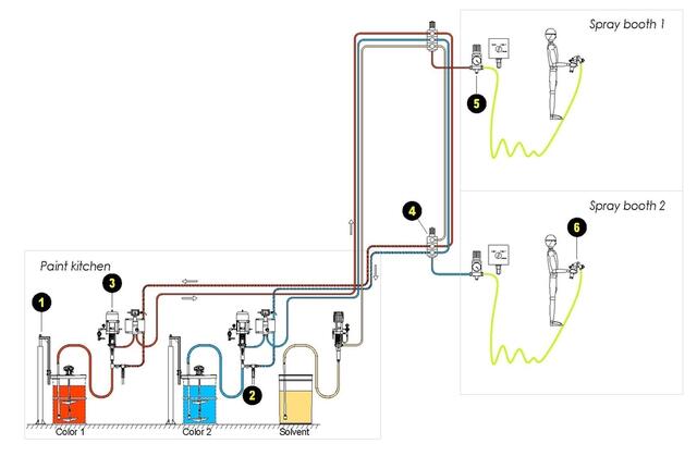 Konzept-Layout Konzept-Layout